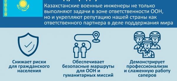 Более 1000 взрывоопасных предметов обезвредили миротворцы Казахстана на Голанских высотах