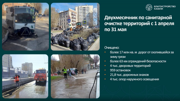 В общегородском субботнике в Казани приняли участие около 50 тыс. человек