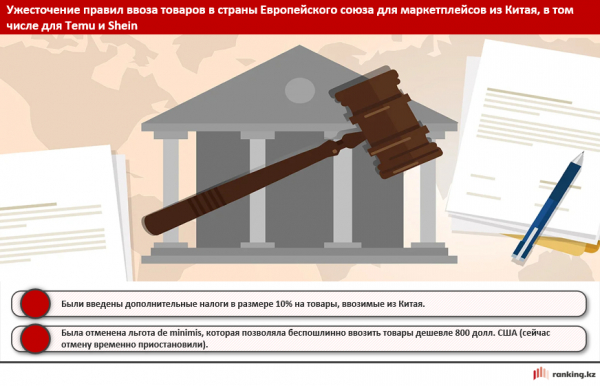 США и ЕС защищают свой бизнес. Казахстан – наоборот